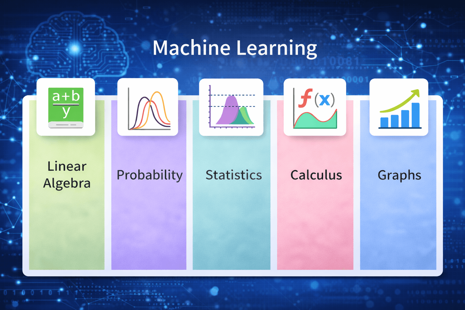 Logistic Regression in Machine Learning