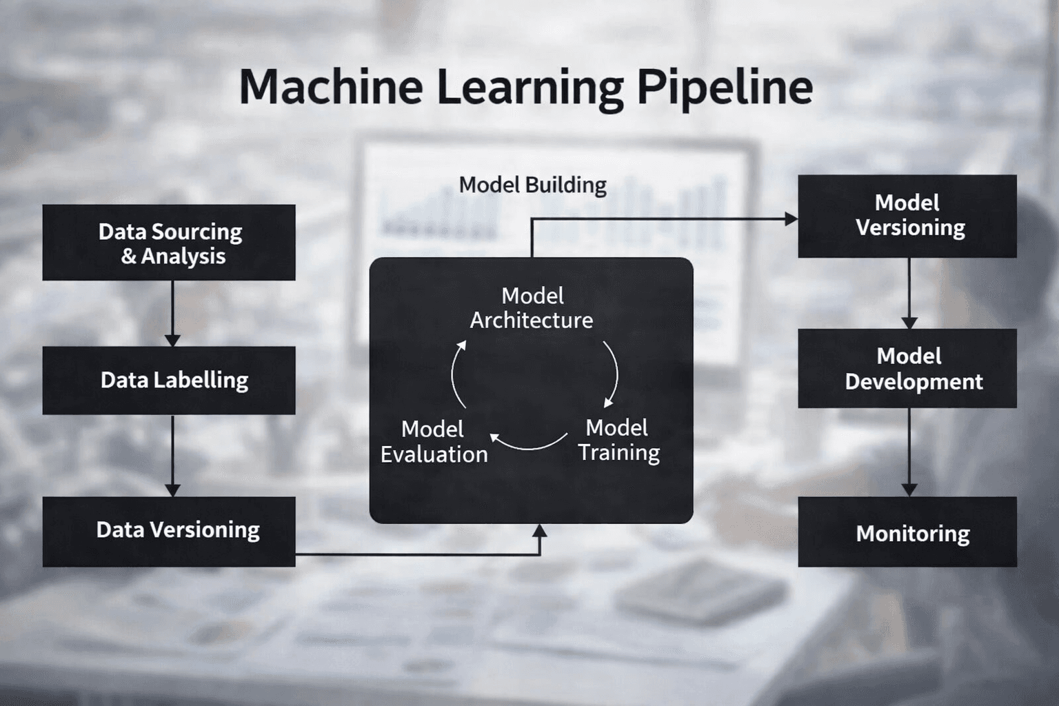 Machine Learning Pipeline Tutorial